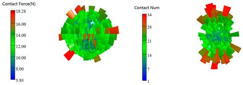 A Study on the Effects of Hob Temperature on the Rock-Breaking ...