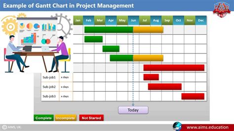 Project Management Chart 的图像结果
