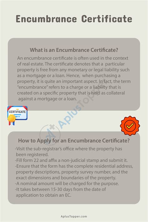 Encumbrance Certificate | Meaning, Types, Importance and Application Process - A Plus Topper