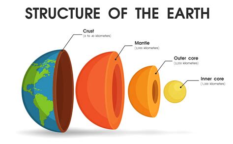 Scientists: Earth's Inner Core May Have Stopped Rotating, Could Reverse
