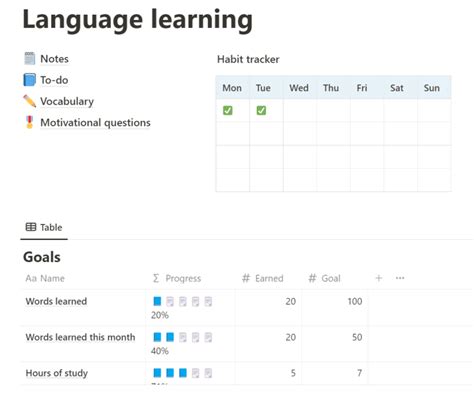 Language Learning Tracker Notebook 的图像结果