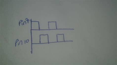 Image result for Basic Coding of Generating PWM Signal Using Arduino