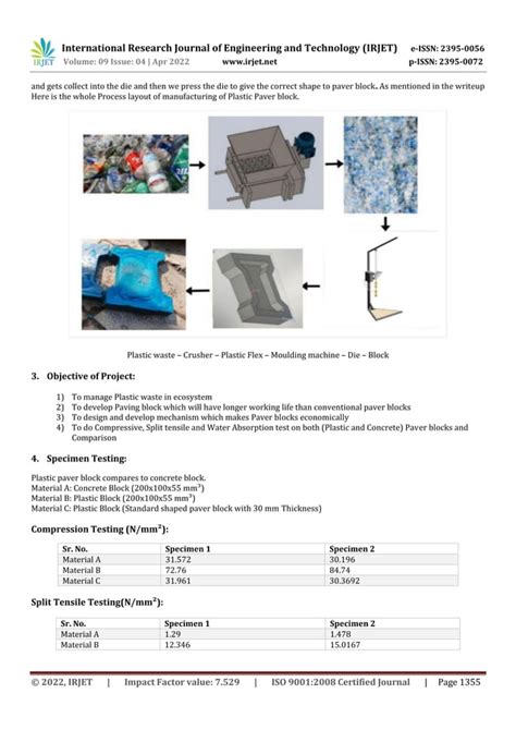 Image result for Paver Block Making Process