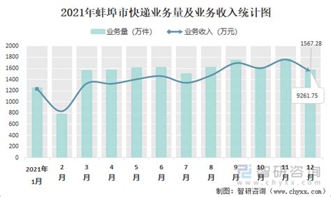 2017年蚌埠市城镇居民人均可支配收入达到31160元，位列全省第四位
