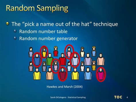 Image result for Statistical Sampling