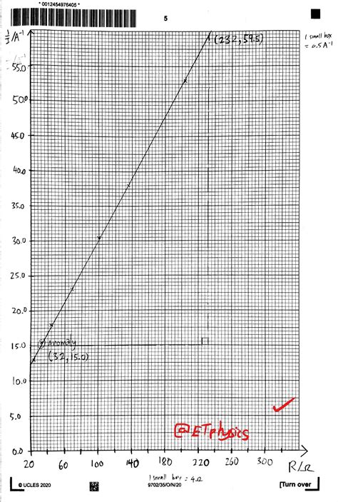 Image result for Physics A Level Experiments