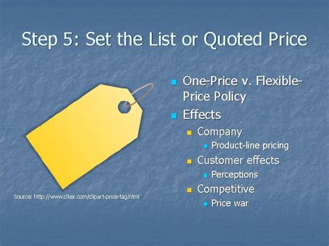 Pricing Process 的图像结果