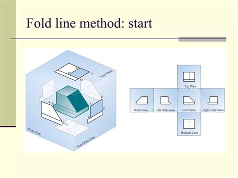 How to Do Auxiliary Views 的图像结果