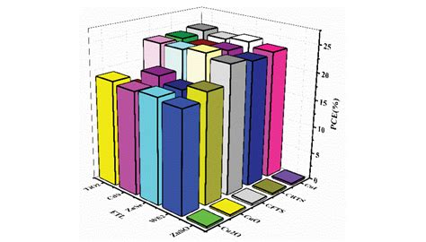 Designing Rare Earth Free High Entropy Oxide with Tungsten Bronze ...