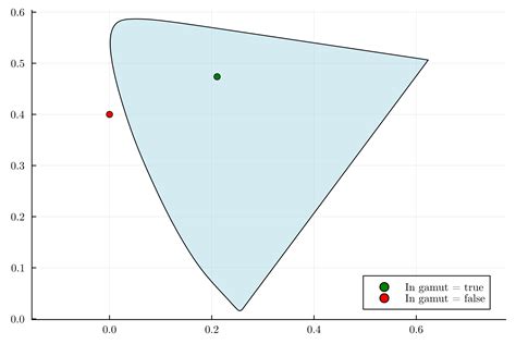 XYY Color Space 的图像结果