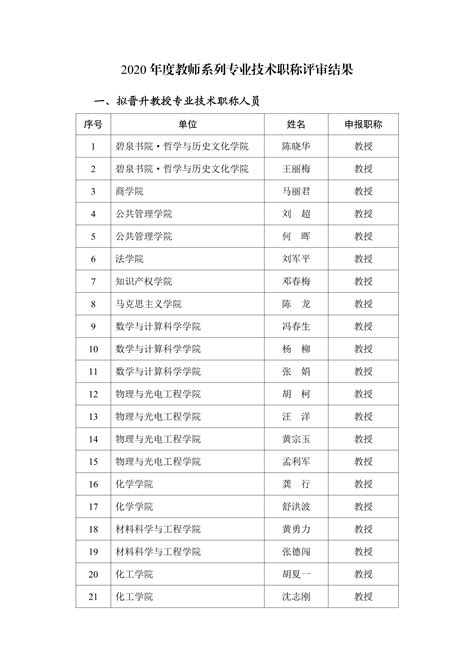 湘潭大学2020年度教师系列专业技术职称评审通过人员名单公示-湖南职称评审网