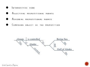 Image result for Syntax Grammar