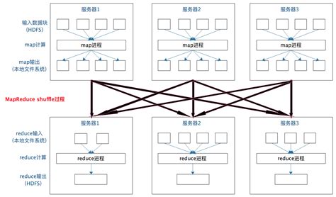 MapReduce in JavaScript 的图像结果