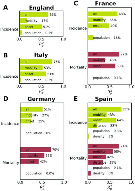 Multivariate Correlation Analysis 的图像结果