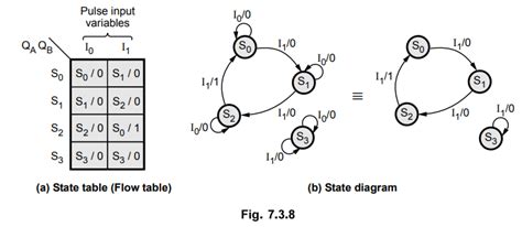 Analysis of Pulse Mode Asynchronous Circuits