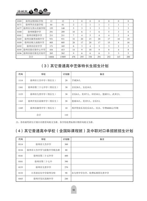 2022年江苏徐州市中考成绩已公布-中考-考试吧
