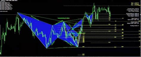 Image result for Bat Pattern Forex