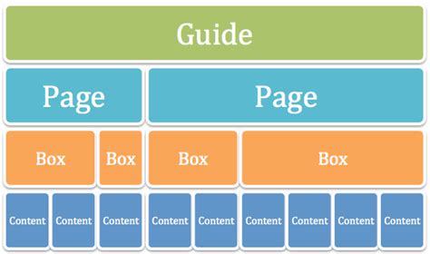 Image result for LibGuide Project