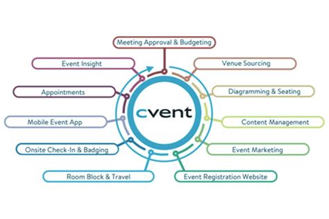 Cvent Software 的图像结果