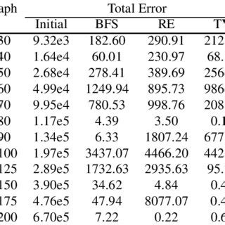 Image result for No Solution Examples Graph