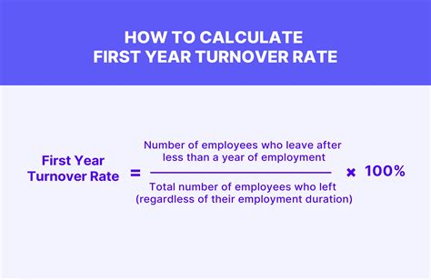New Hire Turnover: How to Calculate and Reduce - Hireforce