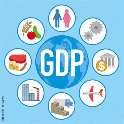 Gross Domestic Product 的图像结果