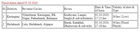Assam State Disaster Management Authority