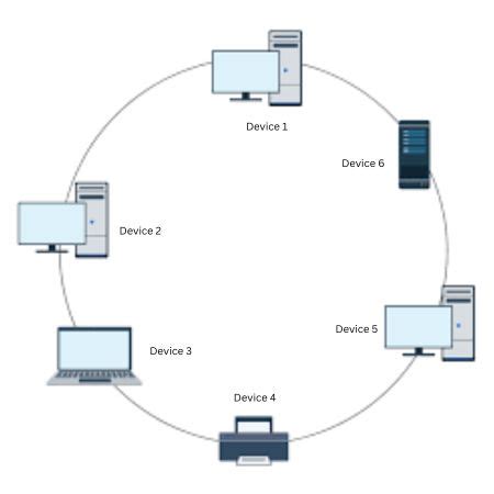 Network Diagrams 的图像结果