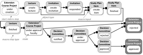 Image result for Process Macro Software Download
