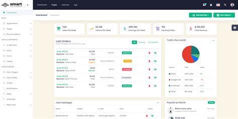25+ Simple Admin Panel Templates In PHP You Should Try In 2020