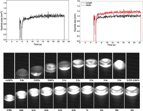 Image result for Keyhole Method
