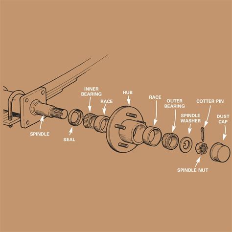 How To Replace Rv Trailer Wheel Bearings at Kristin Morton blog