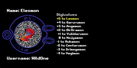 Image result for Digimon Device Evolution