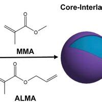 Image result for CSP SCO2