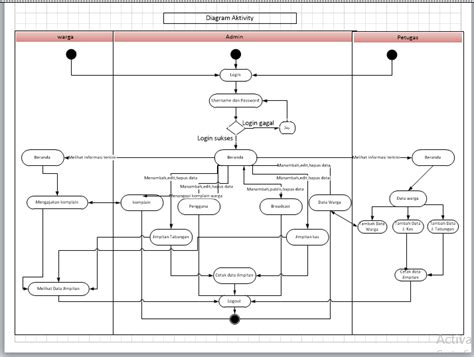 Design Activity Model 的图像结果