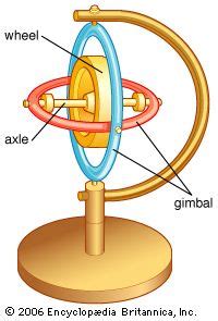 Image result for How Does Gyroscope Work
