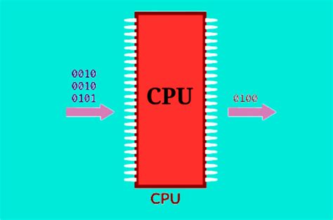 Image result for Computer System CPU