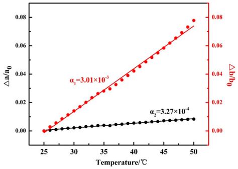 Phase Transition and Melt-Recrystallization Behavior of Poly(Butylene ...