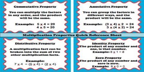 Multiplication Properties - Assignment Point