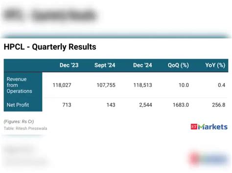 Technical picks: Shriram Finance, Kaynes Technology among 4 stocks that ...