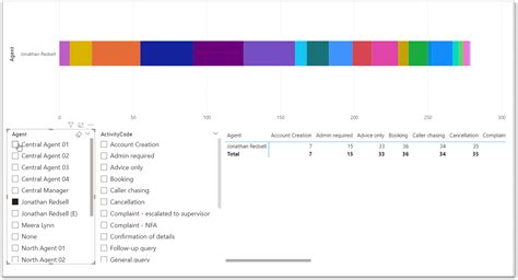 Image result for Activity Bot Code Breakdown
