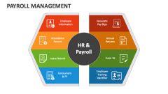 Image result for Payroll Module Presentation