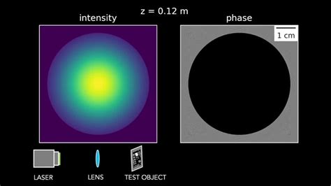 Image result for Python Optics Simulation