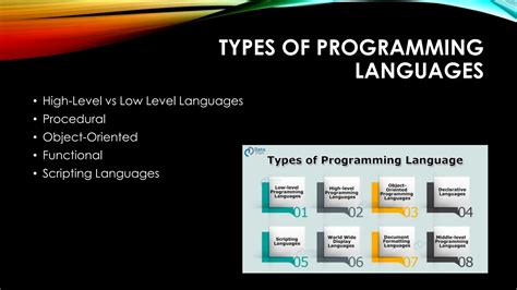 Computer Science Programming Language 的图像结果