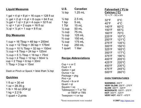 Ml Liquid Conversion Chart