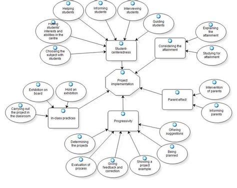 Project Implementation Approach Image 的图像结果