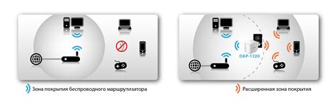 Dap Notes Community Support 的图像结果