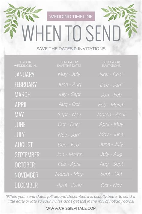 Wedding Invitation Timeline - know exactly when to send your save the ...