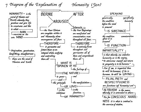 Confucianism Five Relationships Chart