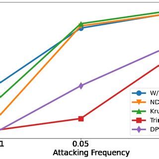 Image result for Adaptive Transient Algorithm Ata